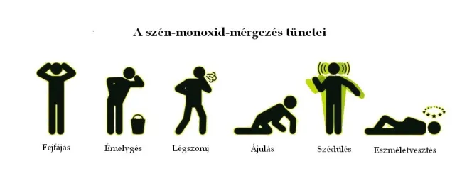 Jó tudni ! szén-monoxid mérgezés tünetei